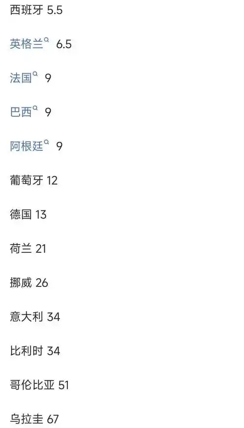 NBA夺冠赔率大洗牌！法国男篮领跑，中国男篮迎头赶上成黑马