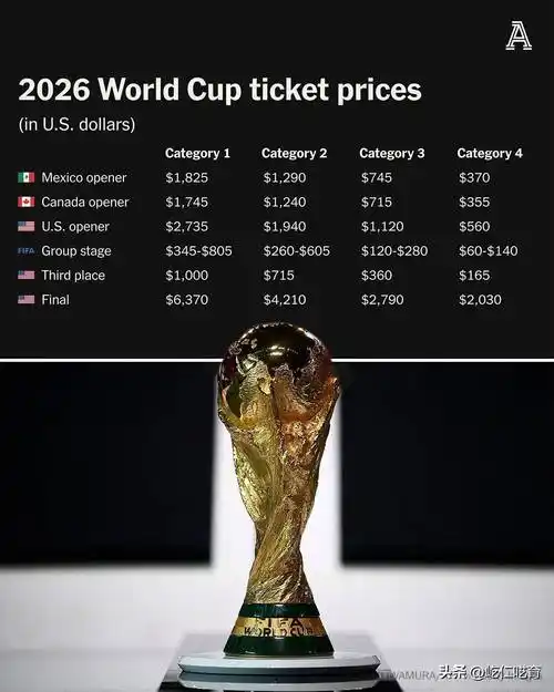 国足若进世界杯，你会砸重金飞赴现场看球吗？