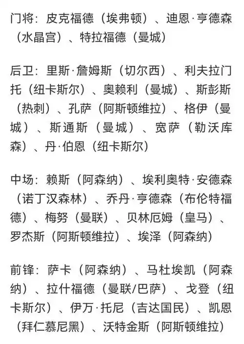 英格兰世界杯名单意外曝光？篮球迷需警惕：NBA球星或迎来国际赛场新征途