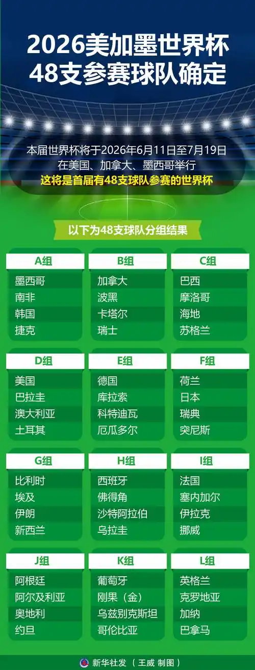 2026美加墨世界杯倒计时：各队大名单黑马与老将齐飞