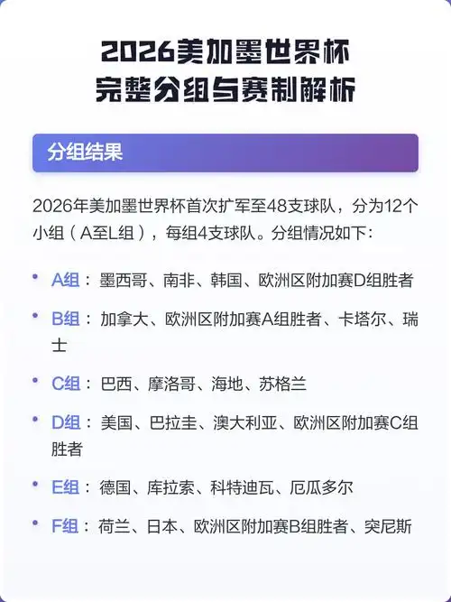 2026美加墨世界杯赛制巨变 48强入场规则全面拆解