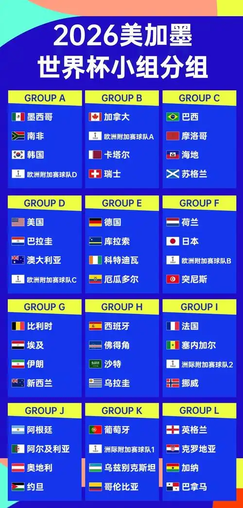 世界杯A组出线形势：墨西哥锁定头名，韩国末轮不败即晋级