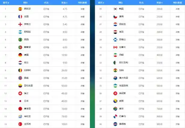 NBA夺冠赔率更新：快船反超湖人，勇士跌出前三引争议
