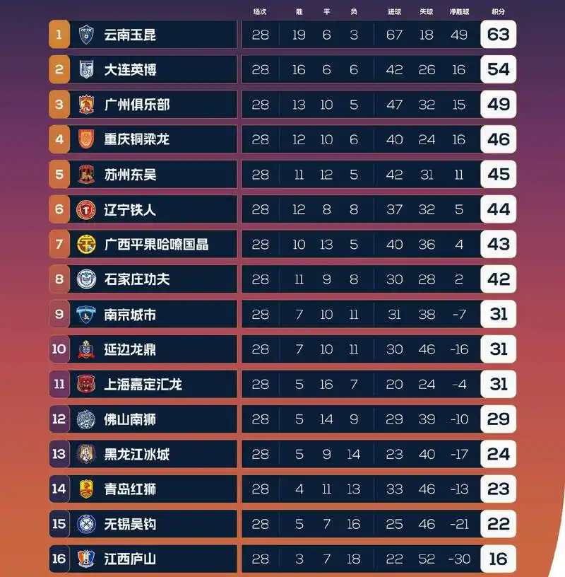世界杯赢指魔咒蔓延多项目：强队难赢盘，冷门成新常态？