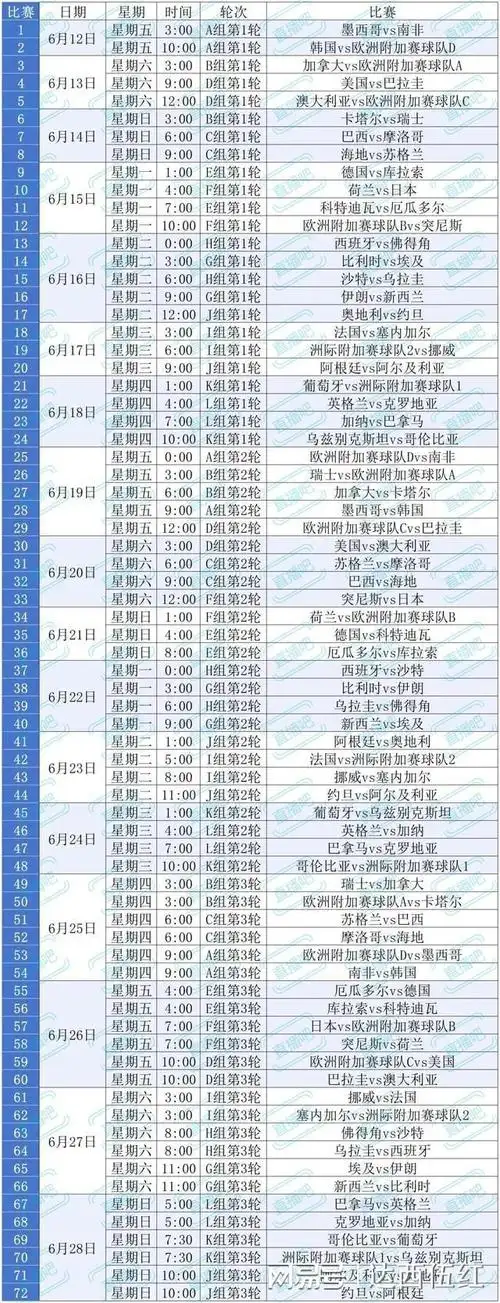 美加墨世界杯倒计时！中国队抢分攻略与五大联赛新星爆发预测